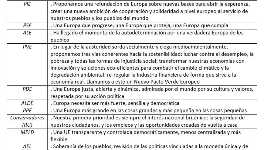 PRINCIPALES MENSAJES POLÍTICOS ELECCIONES EUROPEAS 2014