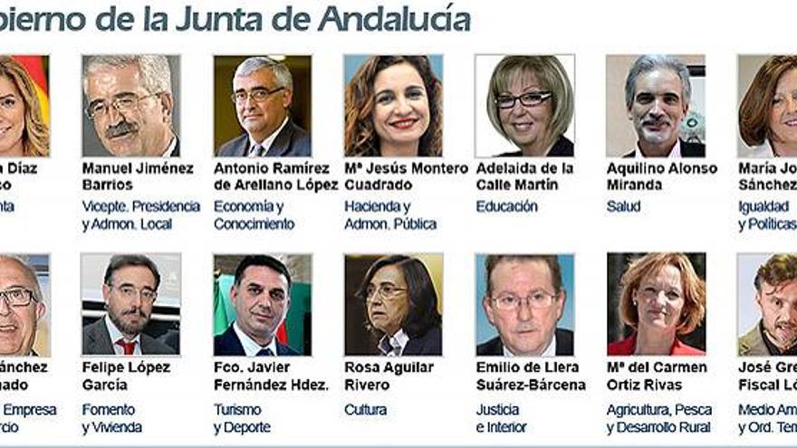 Gobierno de la Junta de Andalucía