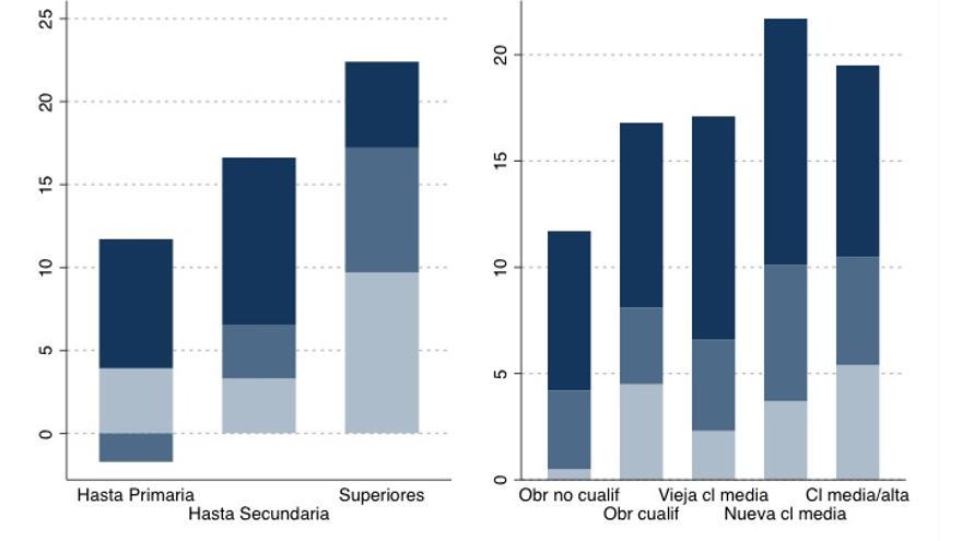 Gráfico 3. Diferencia entre % BAI en 2013 y % BAI en 2009. 