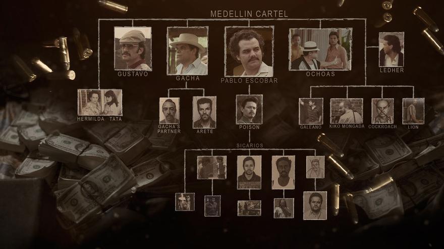 Narcos: El cártel de Medellín