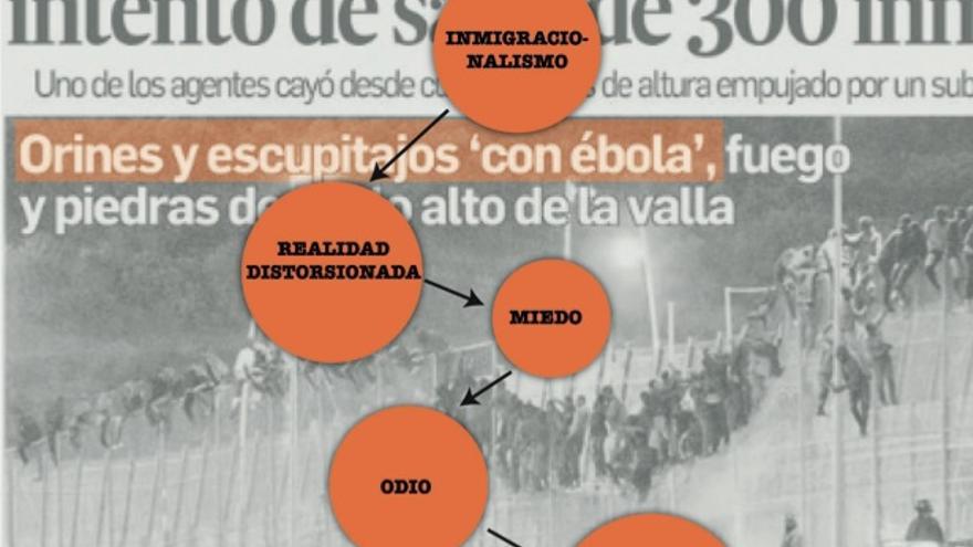 Captura de una de las imágenes incluidas en el informe "Inmigracionalismo". De fondo, la portada de El Faro de Melilla del 16 de octubre cuyo subtítulo reza: "Orines y escupitajos 'con ébola".