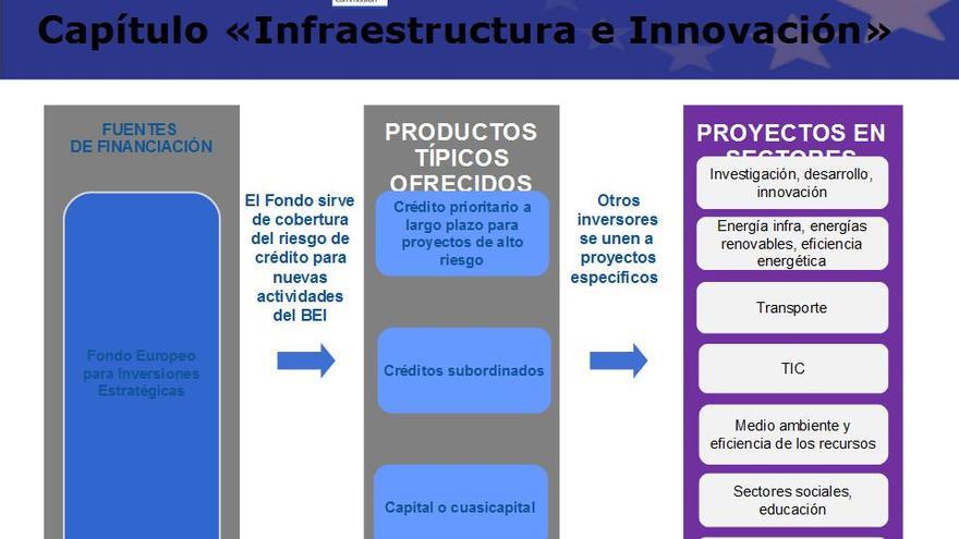 Capítulo Infraestructura e Innovación