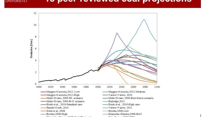 Estimaciones de extracción de carbón de diversos autores aparecidas en revistas científicas revisadas por pares (fuente: M. Höök, II Congreso sobre el Pico del Petróleo, Barbastro 2014).