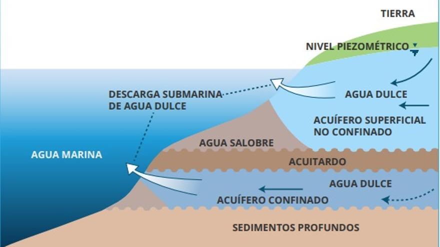 «Murcia tiene bajo tierra agua suficiente para no depender de ningún trasvase»