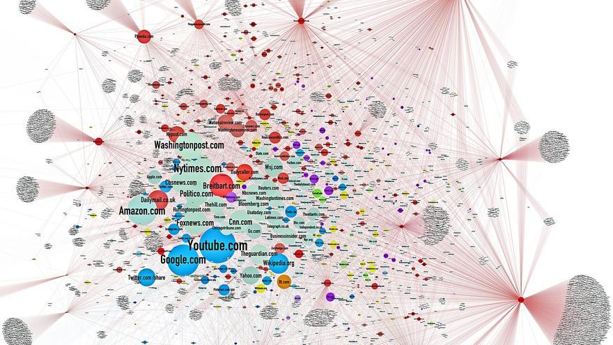 Mapa elaborado por Jonathan Albright sobre las conexiones y el universo creado por las páginas web de noticias falsas