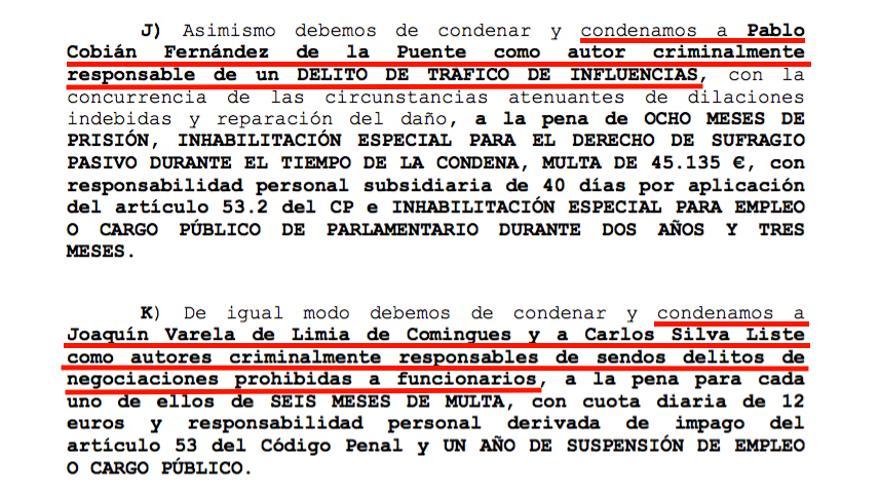 Sentencia del caso Campeón con las condenas al exdiputado del PP Pablo Cobián y los exdirectivos de la Xunta