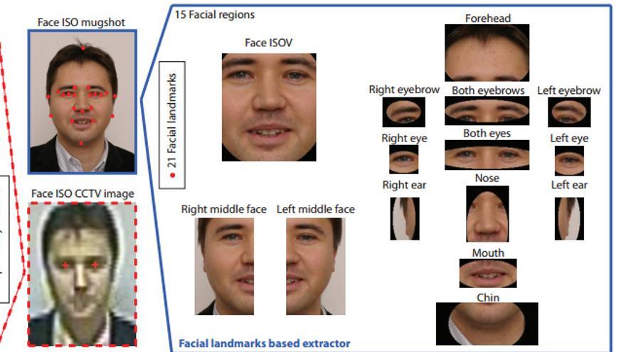 El sistema de reconocimiento también puede trazar los puntos faciales de referencia