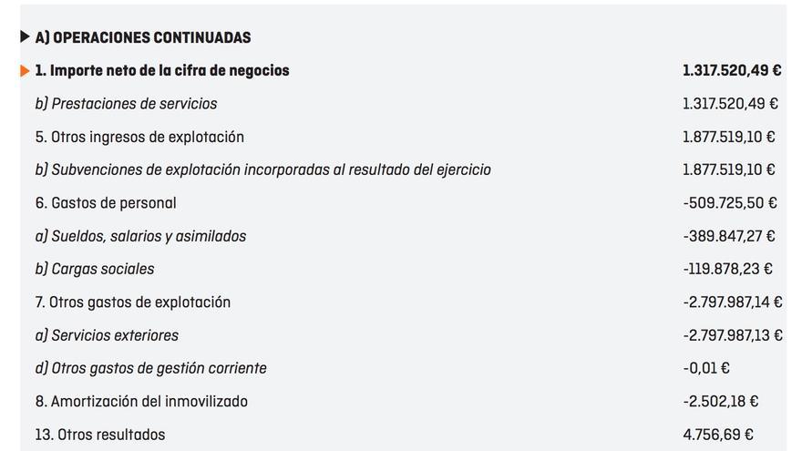 Cuentas de Ciudadanos de 2014.