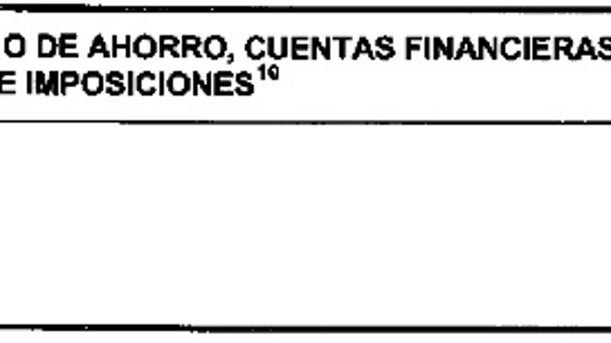 Detalle del apartado relativo a depósitos bancarios de la declaración de bienes de Rosana Pérez