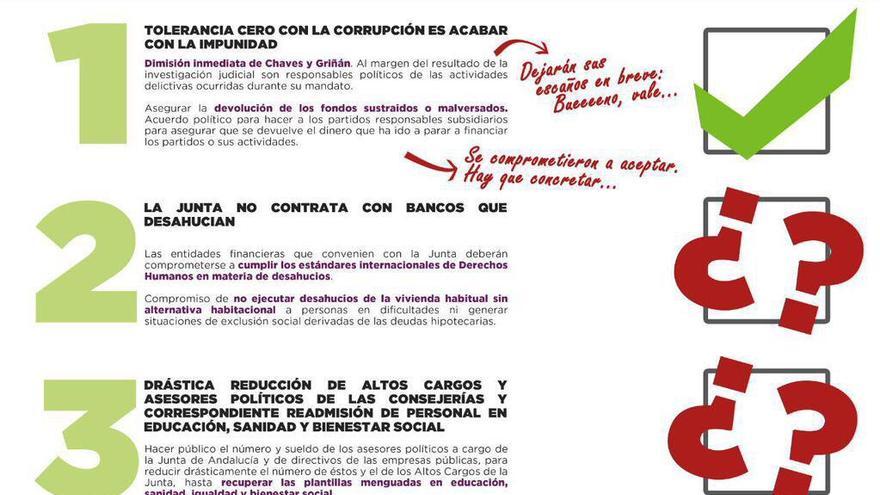 Imagen que acompañaba el tuit de Teresa Rodríguez sobre las líneas rojas para la investidura