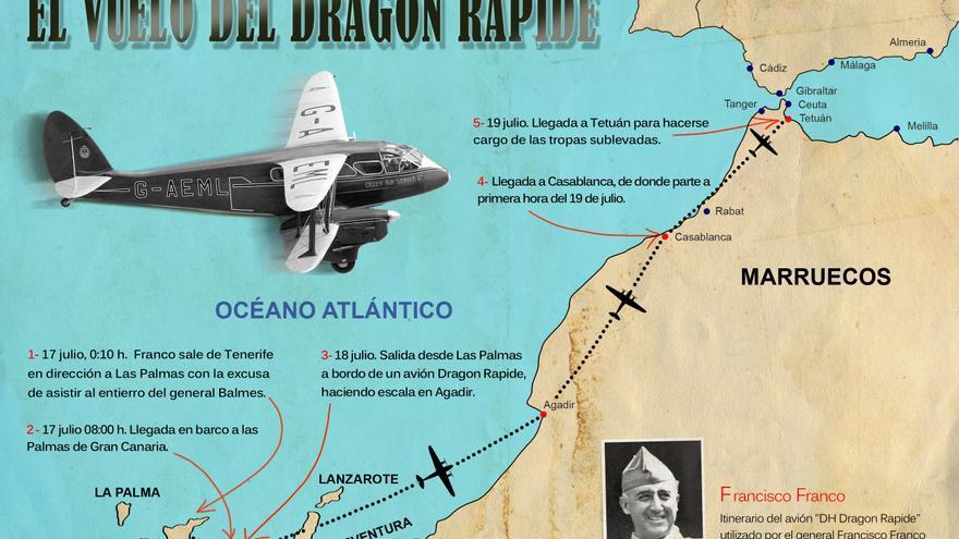 Infografía que representa el itinerario del avión "DH Dragon Rapide" utilizado por el general Francisco Franco para unirse a la sublevación militar contra la República en julio de 1936. 