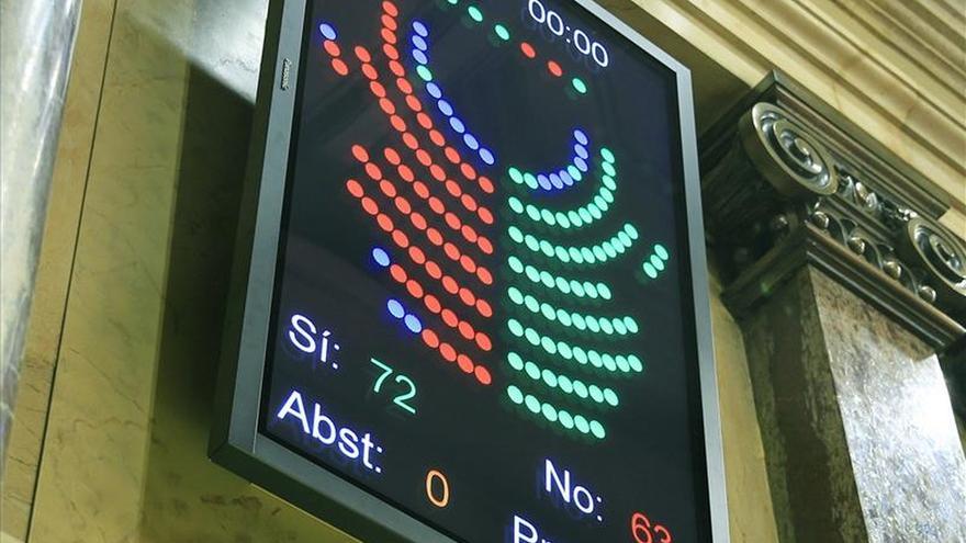 El Parlament aprueba iniciar el proceso hacia una "república" independiente