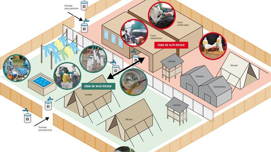 Gráfico de las instalaciones de Médicos de Fronteras para tratar el ébola. / Médicos Sin Fronteras. 