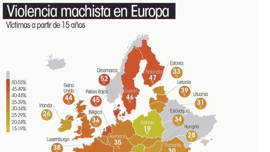 Violencia machista en Europa / Infografía: Belén Picazo