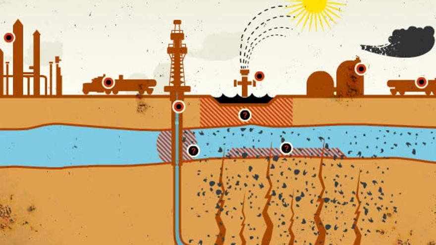 Un pozo explotado con la técnica del 'fracking'