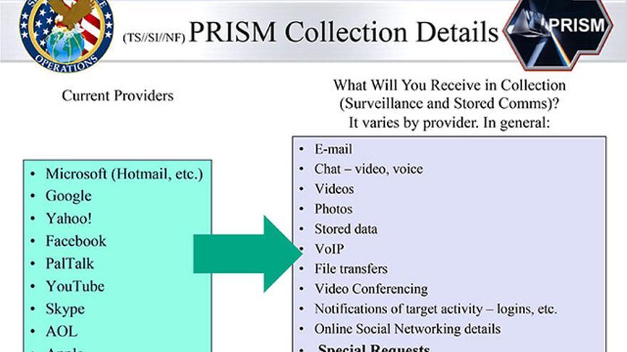 NSA - Programa PRISM