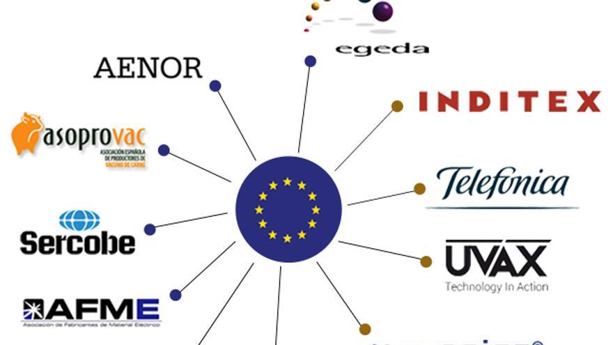 Empresas y asociaciones españolas que han realizado labores de lobby en Bruselas de manera oficial. Fuente: Corporate Europe Observatory