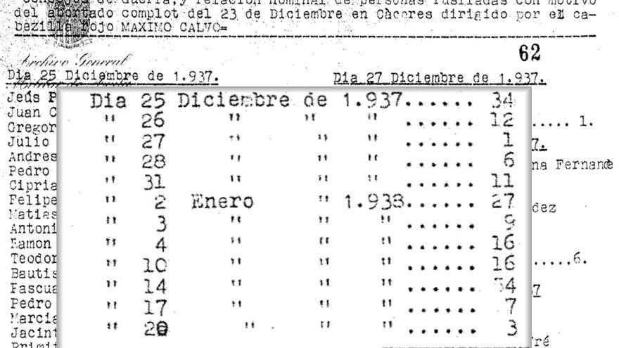 Documento en el que el ejército franquista hizo recuento de los 196 hombres y mujeres que fusilaron con la excusa del falso complot republicano.
