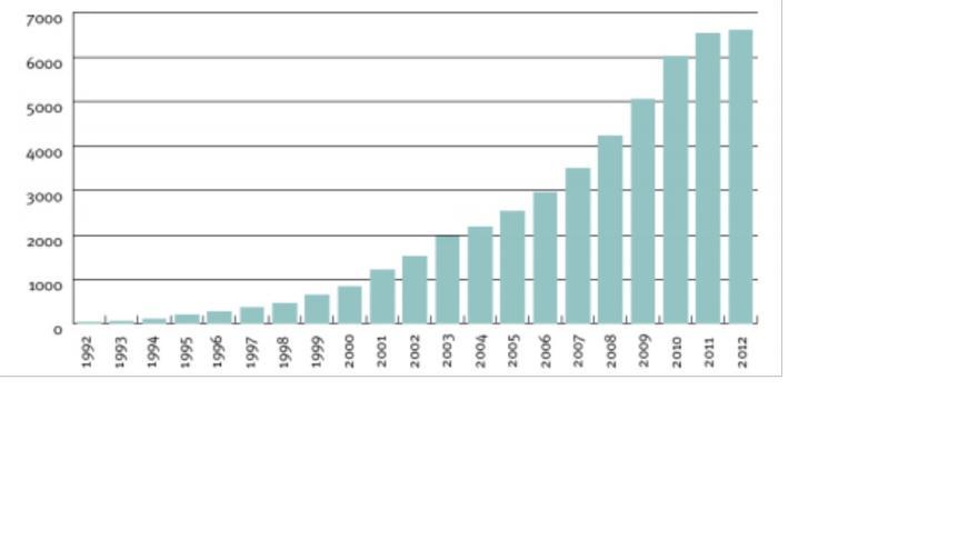 Gráfico 1. Informes de sostenibilidad publicados. Periodo 1992-2012. Fuente: corporateregister.com
