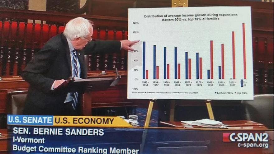 Pantallazo de Bernie Sanders en la televisión pública del Senado. 