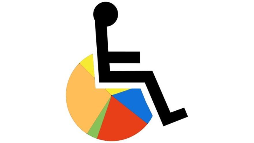 Resultado de imagen de discapacidad en españa estadisticas